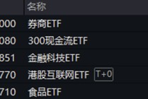 沪指站上3400点！大金融全面走高，券商ETF（512000）盘中涨超5%！白酒午后猛拉，“茅五泸汾洋”集体上攻