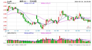 华泰期货：黑色系昨日整体上涨，政策利好能否持续？