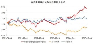开门红！又新高！华宝基金旗下权益ETF规模升超1400亿元