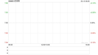 药师帮前4个月厂牌首推业务交易总额为约7.17亿元 同比增长108.1%