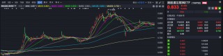 港股持续高温，港股ETF冰火两重天，这些产品“越跌越买”