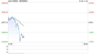 华泰期货：停摆危机再现 贵金属走出“过山车”行情