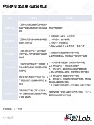 再提放开落户，大城市“零门槛”还有多远？