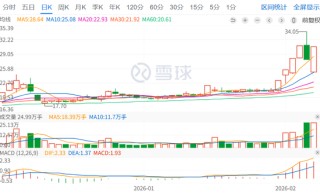 002830，“地天板”！