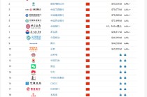 Brand Finance2025年中国品牌价值500强：中国在今年软实力排名中超越英国