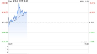 美联储传来大消息、黄金又爆发！金价飙升37美元 接下来如何交易黄金？