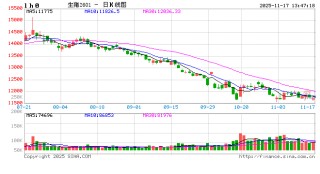 生猪屠宰毛利：历史毛利运行态势以及2026年预判