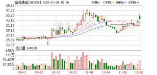信维通信回应与北美商业卫星客户合作进展：品类规模持续扩大 新增客户已实现出货
