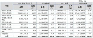 向印巴卖刺绣机年入10亿，信胜科技将IPO募资“借”给姨夫参股公司被问询