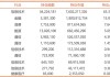 最新！段永平1季末美股持仓：苹果降至63成，新入“AI三件套”，继续加仓拼多多……