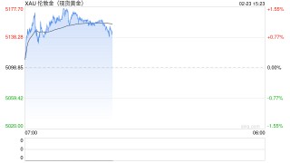 黄金白银，直线拉升