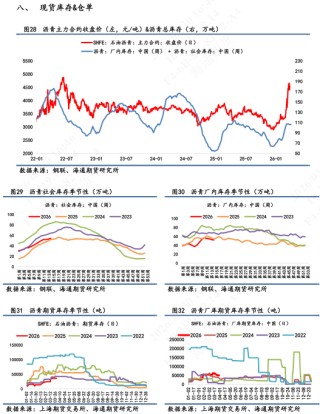 【沥青日报】沥青回吐地缘情绪溢价，节奏运行中相对抗跌
