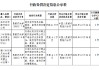湖北来凤农村商业银行被罚21万元：违反信用信息采集、提供、查询及相关管理规定