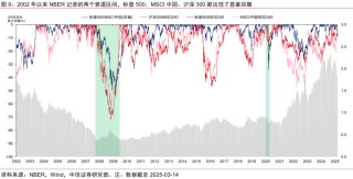 中信证券：美国若陷入真实衰退 对中国权益资产短期或有冲击