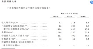富友支付三闯港交所