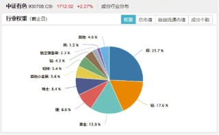 见证历史！关税推升避险需求+通胀预期，黄金继续狂飙，有色龙头ETF（159876）盘中涨超2%
