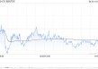 吉利汽车4月汽车总销量23.41万部汽车 同比增长约53%