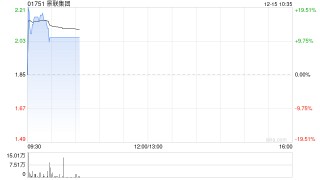 景联集团拟折让约19.95%配售最多4838.4万股配售股份