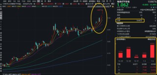 中方收紧稀土出口审查，中稀有色涨停！有色ETF华宝（159876）盘中拉升1.6%续创新高！获资金净申购5640万份