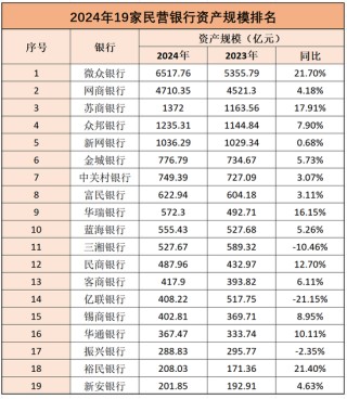 三湘银行拟任一副行长 来自蚂蚁集团