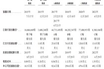 手握21亿美金BD！岸迈生物冲击IPO，尚无产品上市
