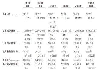 手握21亿美金BD！岸迈生物冲击IPO，尚无产品上市
