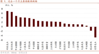 招商策略：突破在望，进攻为主