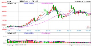 光大期货0324热点追踪：碳酸锂强于有色，真不是巧合？