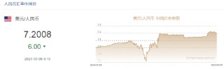 人民币兑美元中间价报7.2008，上调6点