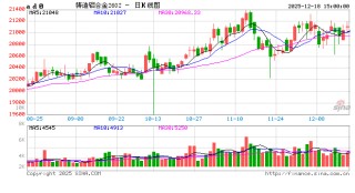 铸造铝高位区间“徘徊”，现货交投“不温不火”