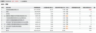 百亿私募，调仓路径曝光！看好这些股