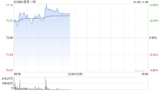 申万宏源：维持快手-W“买入”评级 可灵迭代用户有望增长