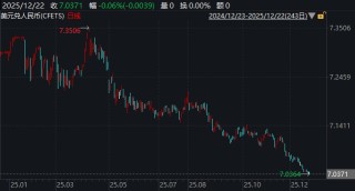 人民币创14个月来新高，出口商“肉痛”一到账就结汇