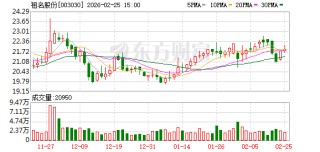 祖名股份：股东沈勇完成减持696600股