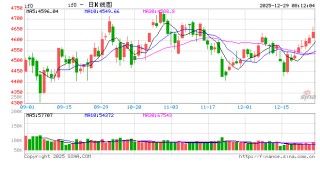 机构展望：机构资金踊跃布局 本轮“春季躁动”行情或已展开