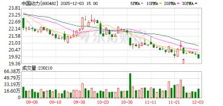 中国动力：公司自研的25MW级燃机产品具备国际先进水平