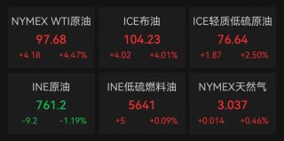 市场突变！发生了什么？