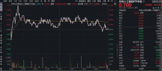 蛇年行情圆满收官！创业板指年度领涨58%！军工ETF、科创芯片ETF逆市走强，机构：节后新一轮攻势值得期待