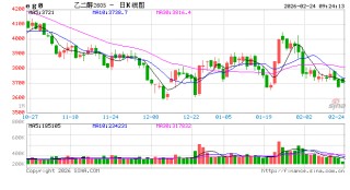 原料端支撑强，聚酯链补涨有分化