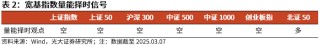 【光大金工】短线震荡或有回落——金融工程市场跟踪周报20250405