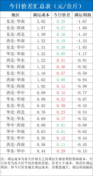每日猪讯4.1