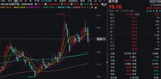 业绩将出现转折点，300109，火了！机构密集调研