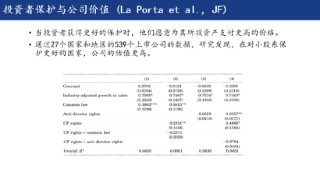 田轩：对小股东保护越好，公司的估值更高