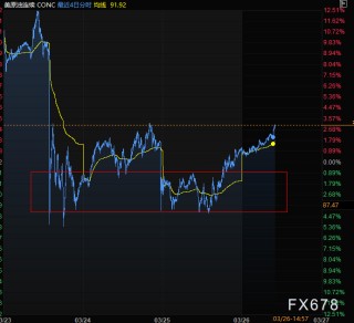 油价强中带弱 走势背后的致命逻辑