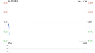 美军最高将领据传告知特朗普：对伊朗动武可能带来重大风险