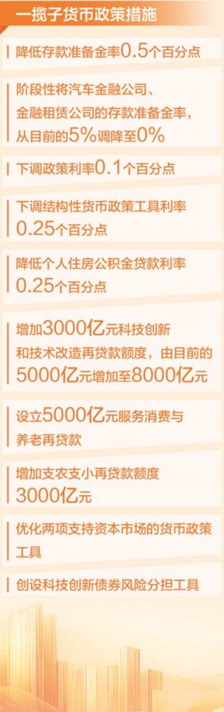 看一揽子金融政策如何稳市场稳预期