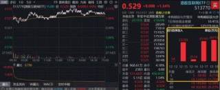 港股AI低位反弹，腾讯、美团新动作！百亿港股互联网ETF（513770）上探逾2%，13亿资金抢跑布局