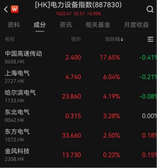 港股迎马年首个交易日，机器人板块逆势大涨