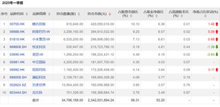 A股新信号！暴增超2600%