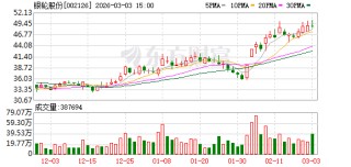 银轮股份：公司在中东地区无业务布局